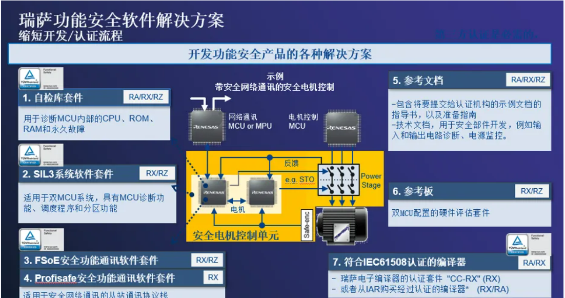 瑞萨全“芯”驱动，为中国工业发展注入新质生产力