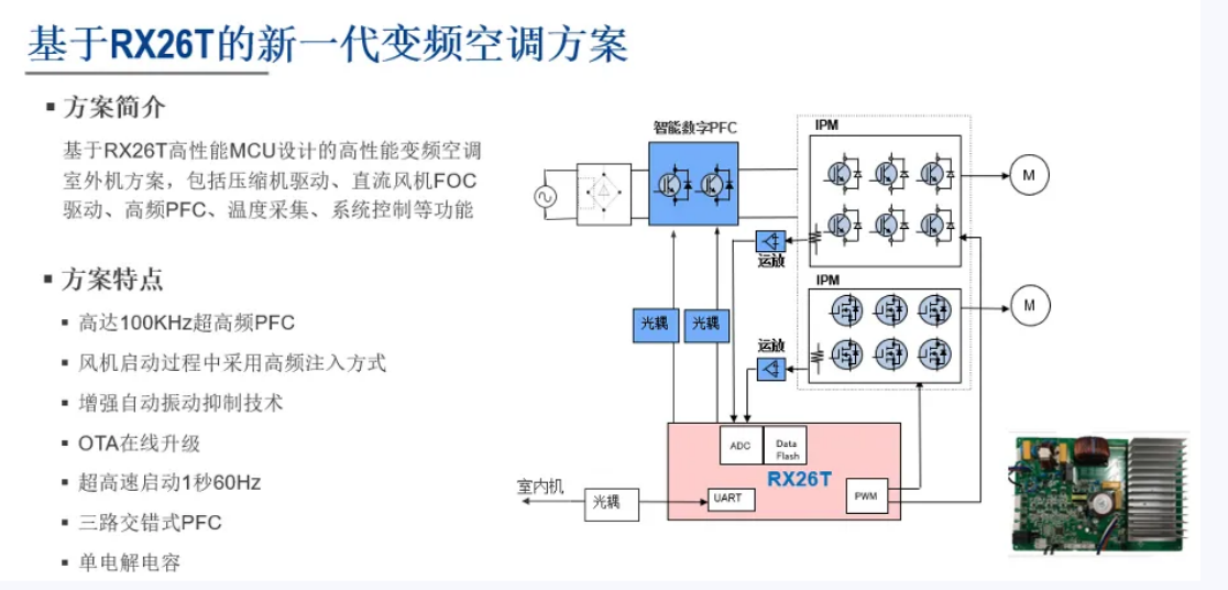 瑞萨全“芯”驱动，为中国工业发展注入新质生产力