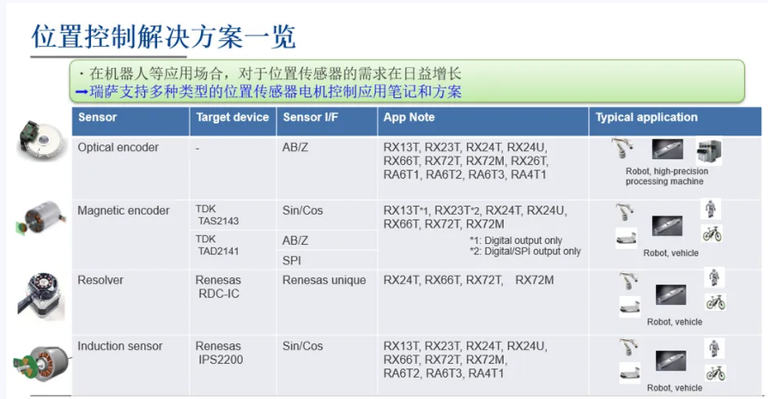 瑞萨全“芯”驱动，为中国工业发展注入新质生产力