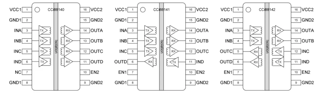 芯进电子：4通道磁耦数字隔离器CCi88140/1/2系列芯片