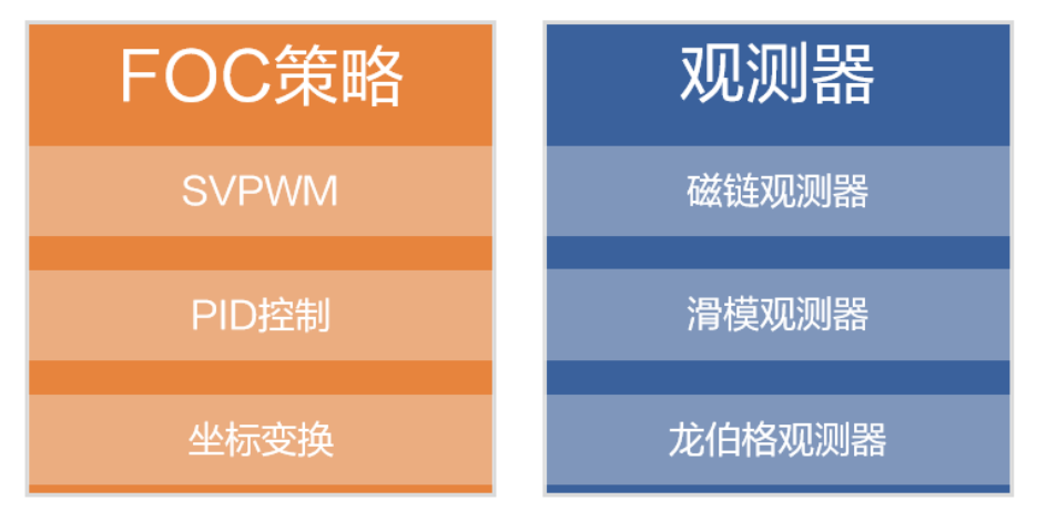 德普微：1us FOC！DPM32M08X M0+DSP双核系列突破性能边界