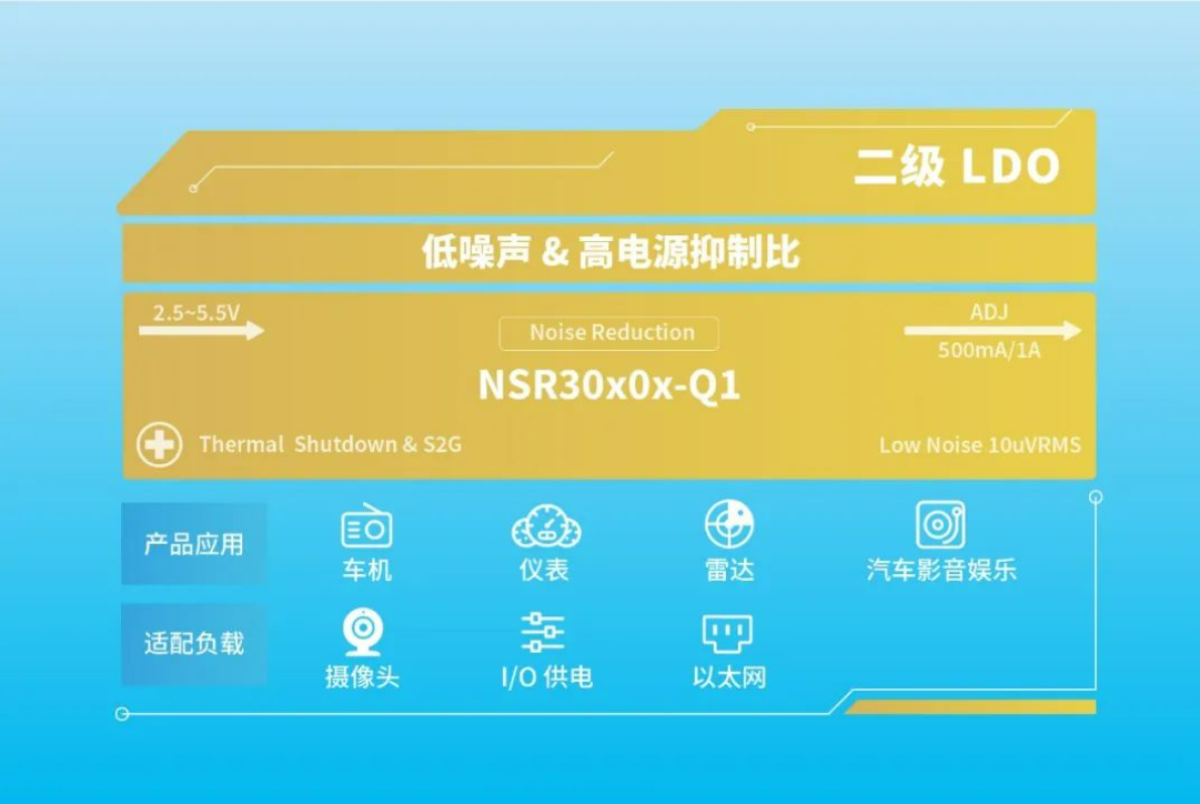 纳芯微：电源“芯”世界，车载LDO一站式解决方案手册