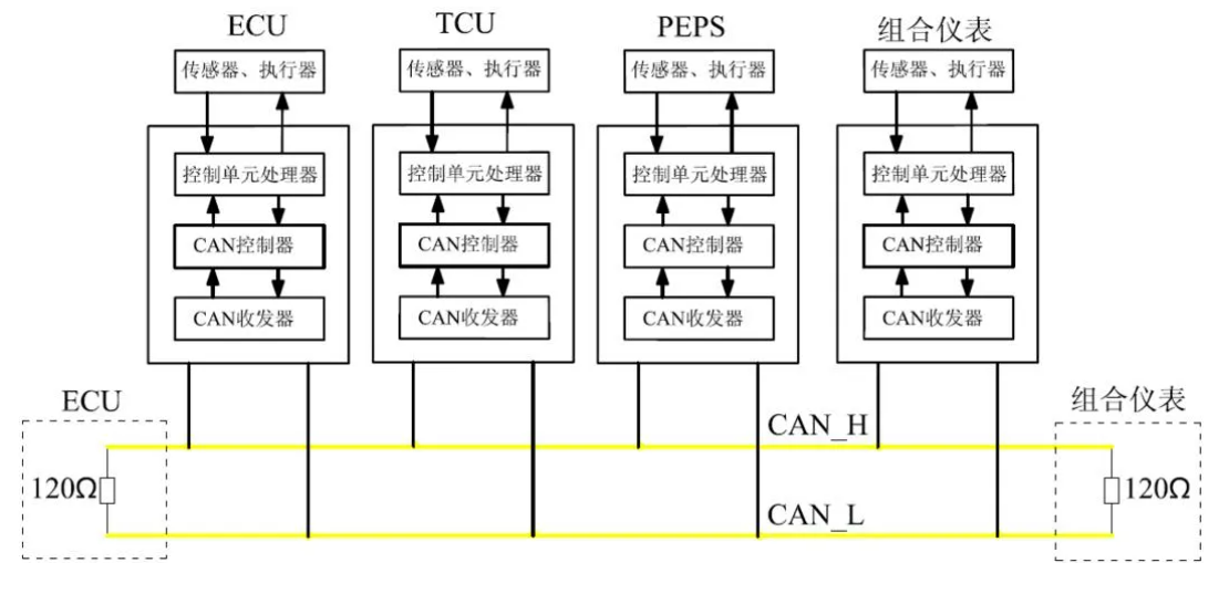 里阳半导体： SOT23封装的这款ESD你一定用过！