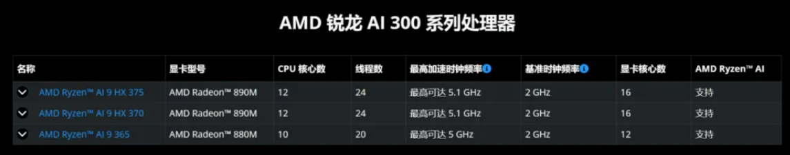 刷新AI PC NPU算力，AMD锐龙AI 9 HX 375领衔55 TOPS