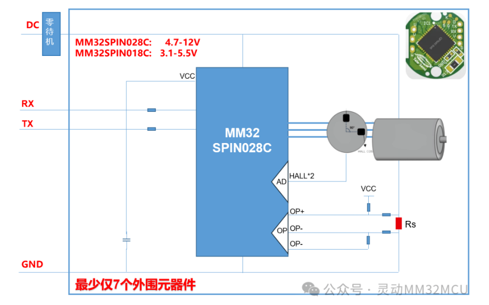 靈動(dòng)微電子：MM32SPIN0230為核，打造All-in-One智能功率模塊