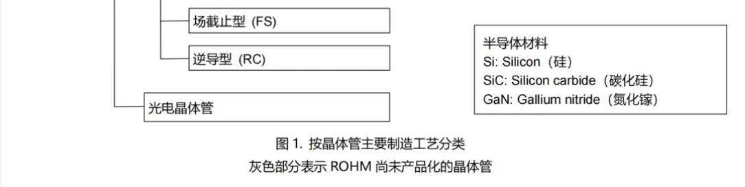 罗姆：晶体管的种类和特征