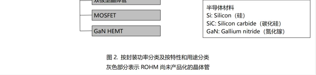 罗姆：晶体管的种类和特征