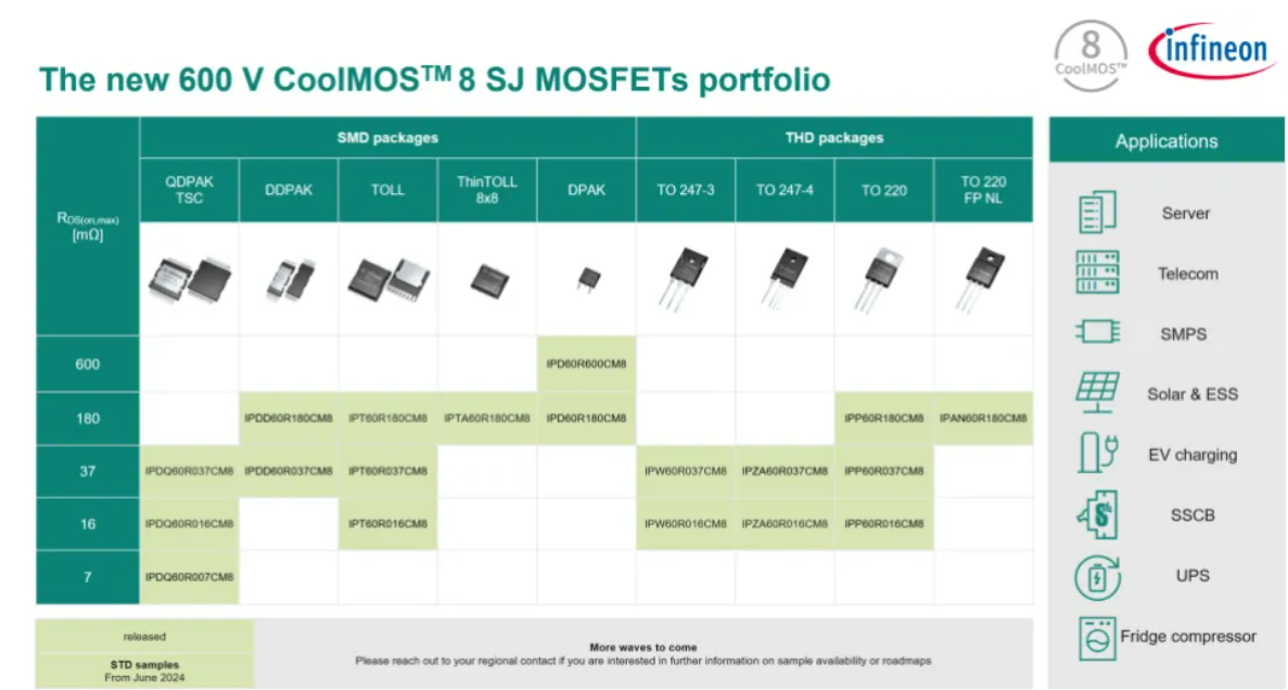 英飞凌600 V CoolMOS™ 8 新一代硅基MOSFET技术助力电力电子行业变革