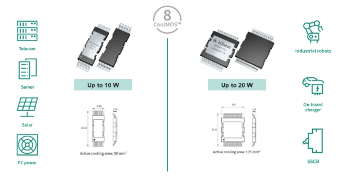 英飞凌600 V CoolMOS™ 8 新一代硅基MOSFET技术助力电力电子行业变革