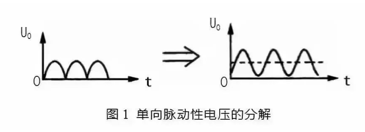 各种滤波电路合集