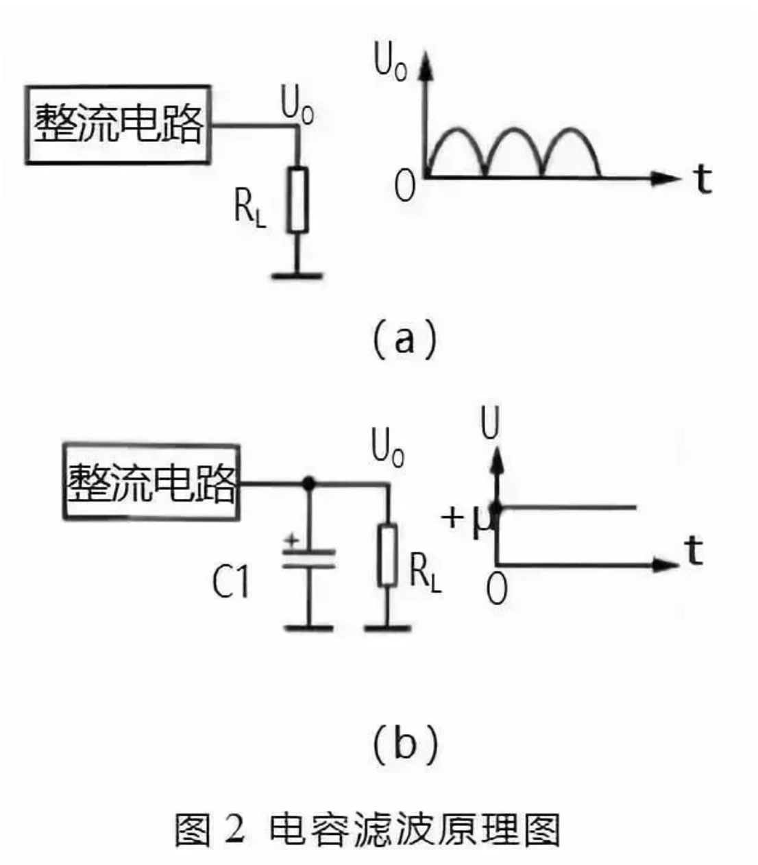 各种滤波电路合集