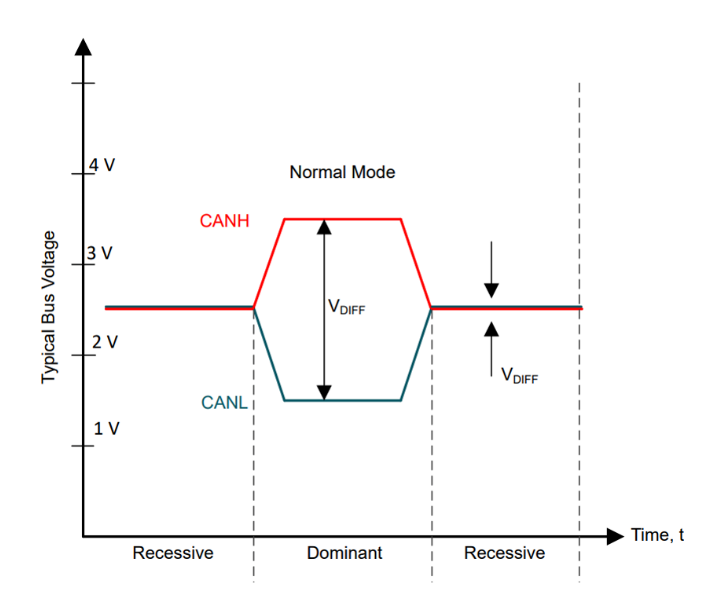 思瑞浦：CAN SIC收发器助力复杂CAN网络高效可靠通信（2）