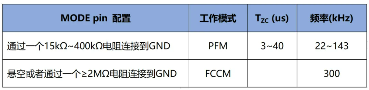 茂睿芯： 110V/0.6A，集成30mA LDO的同步Iso-Buck转换器MK9816