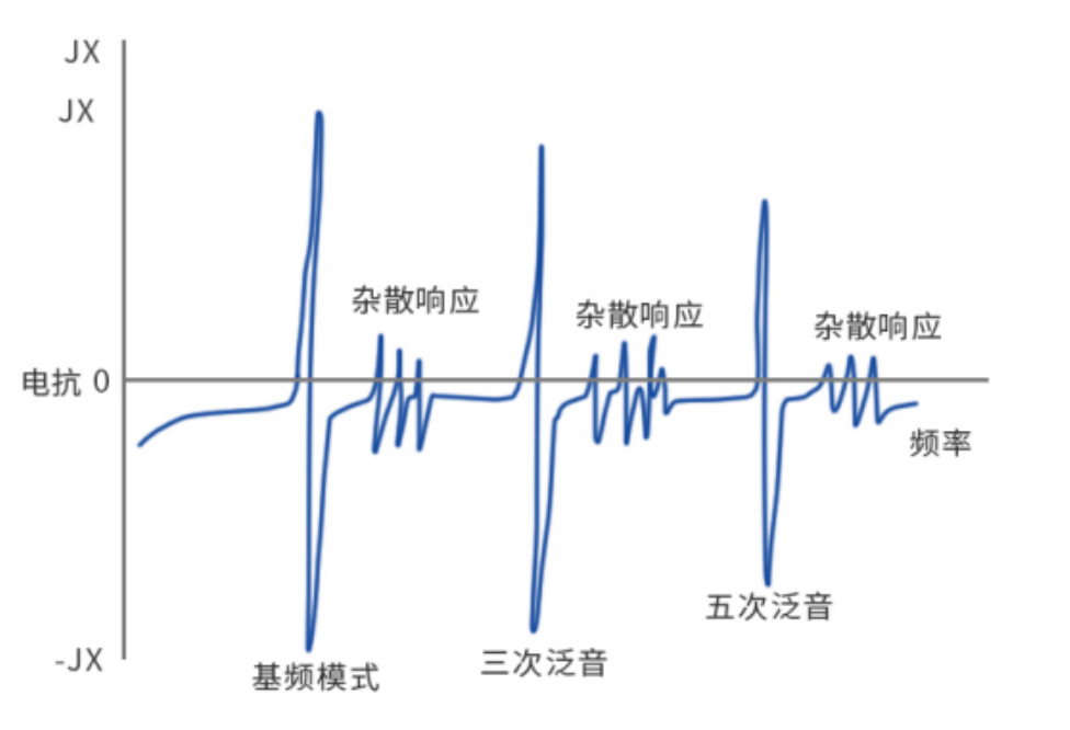 晶科鑫：基频晶振和泛音晶振的区别