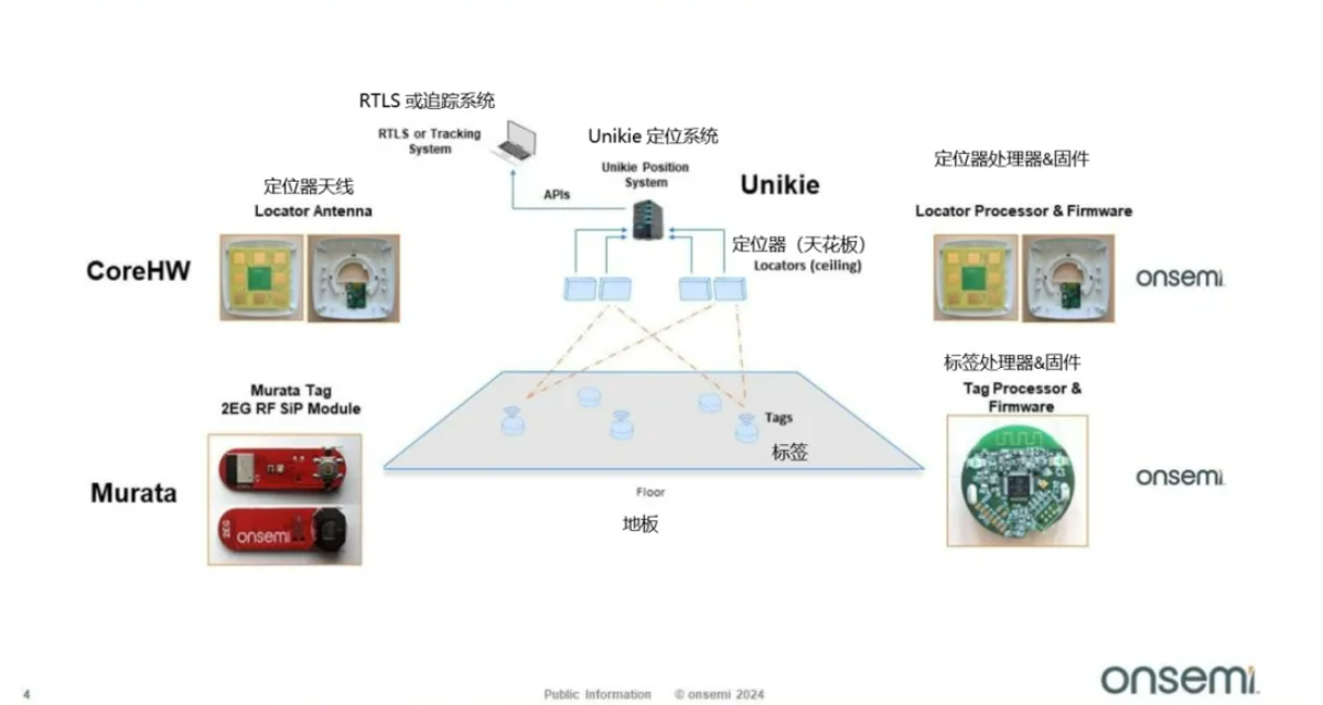 安森美：利用Bluetooth®低功耗技术进行定位跟踪方案解析