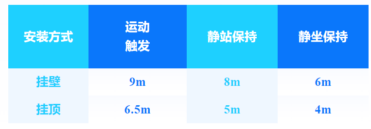 海凌科：LD2412功能更新+常见问题一文了解