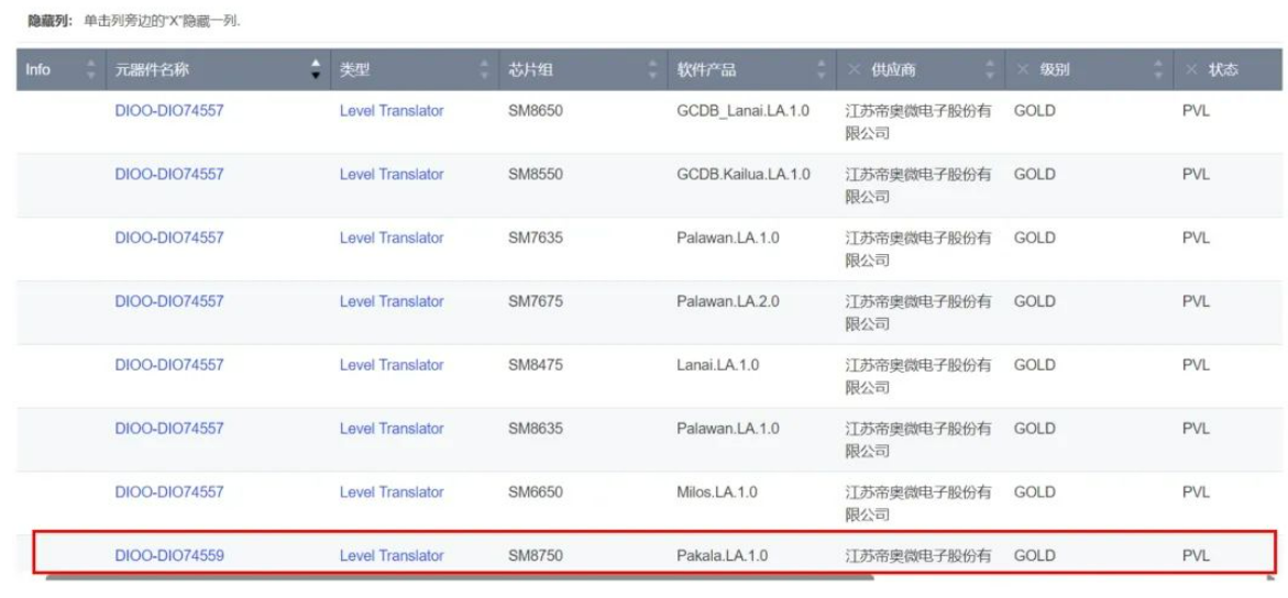 帝奥微SIM卡电平转换DIO74559成功通过高通 SM8750平台认证