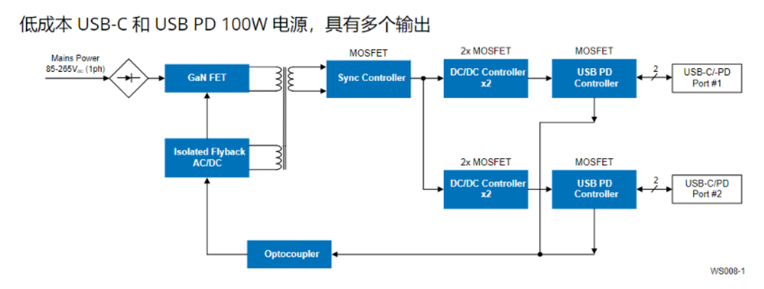 瑞萨以低成本实现100W/140W电源适配器方案