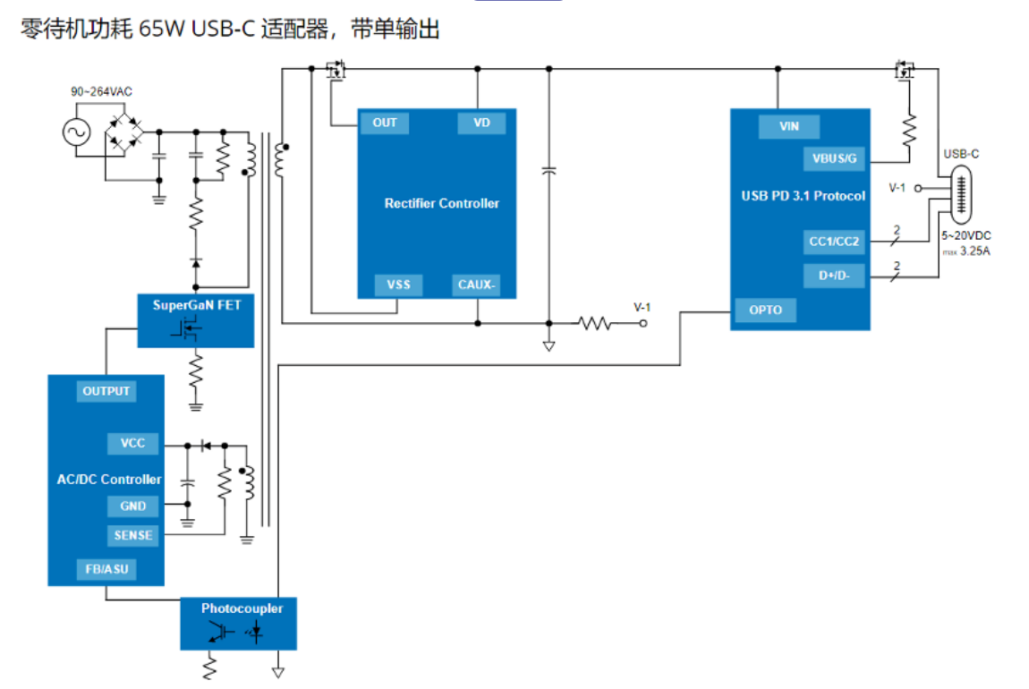 瑞萨零待机功耗65W USB-C适配器方案