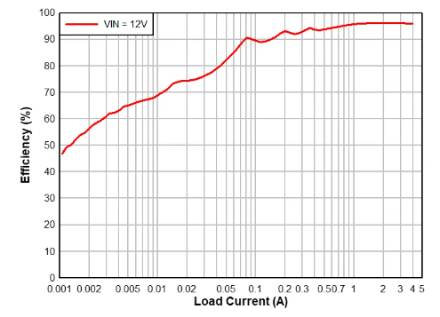 思瑞浦推出高性能车规级升压控制器TPQ5055xQ、升压转换器TPQ50571Q