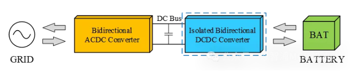 基于恩智浦DSC数字控制器的隔离双向DCDC参考设计方案