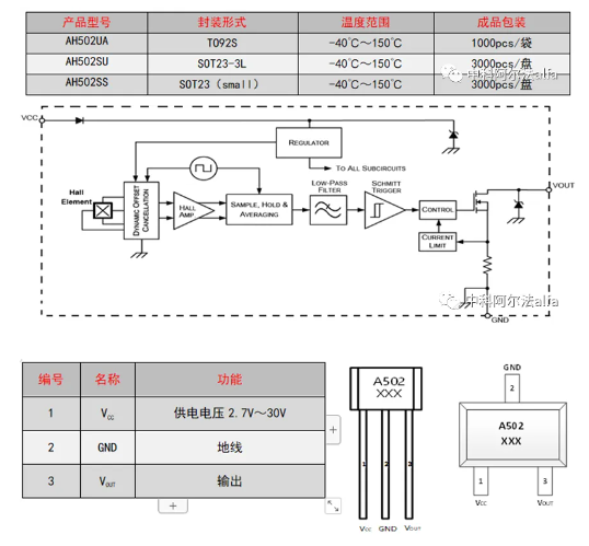 中科阿尔法：霍尔传感器在新能源汽车座椅上的应用