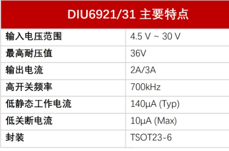 帝奥微：高耐压，高效率2A/3A同步降压DCDC转换器 DIU6921/31