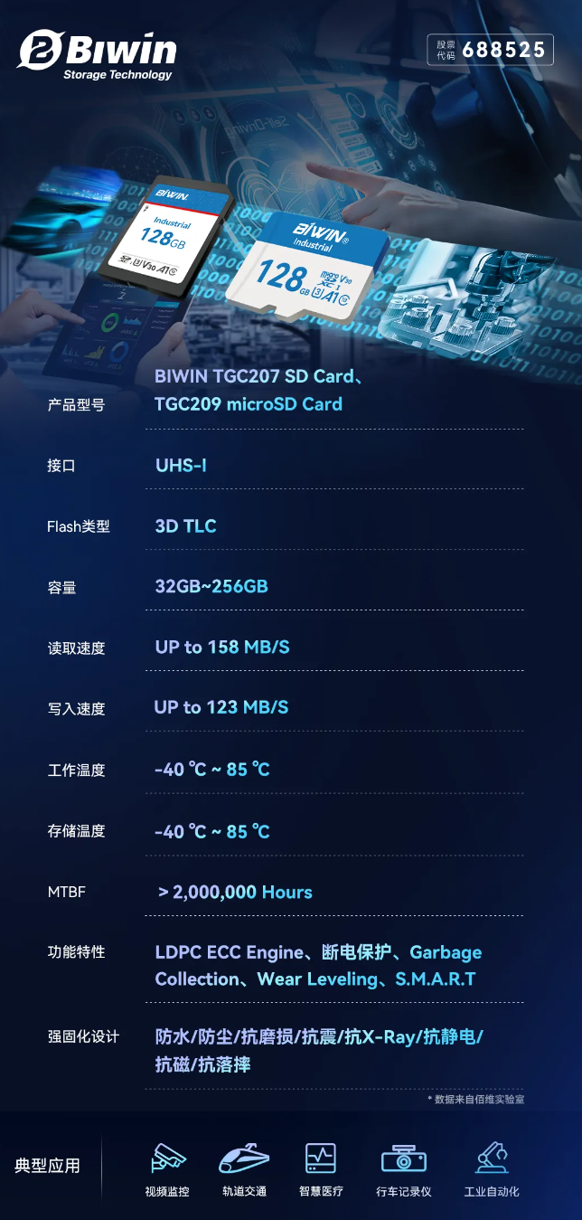 佰维存储推出工业级宽温SD Card & microSD Card，高效稳定录影不掉帧