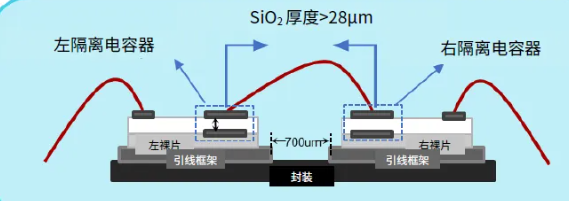 纳芯微电子：电容隔离器件的隔离失效模式