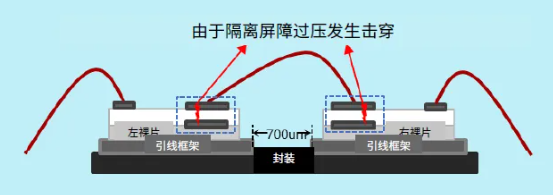 纳芯微电子：电容隔离器件的隔离失效模式