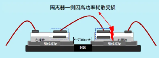 纳芯微电子：电容隔离器件的隔离失效模式