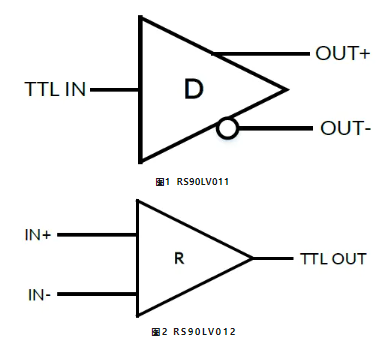 江苏润石：RS90LV011/RS90LV012单路差分信号发送/接收芯片