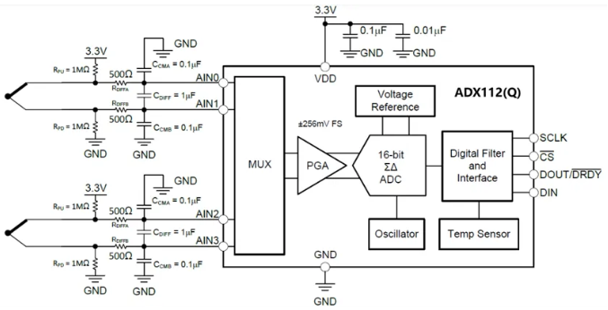 类比半导体：基于类比高性能16bit ADC ADX112的热电偶检测方案