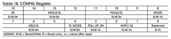 类比半导体：基于类比高性能16bit ADC ADX112的热电偶检测方案