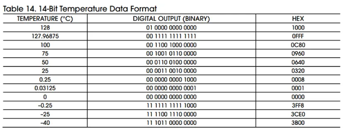 类比半导体：基于类比高性能16bit ADC ADX112的热电偶检测方案