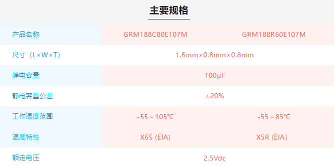 村田电子 | 1608M尺寸、静电容量可达100μF，这款MLCC特别适用于高性能IT设备