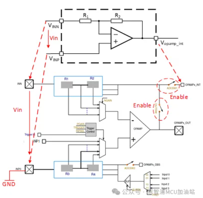 恩智浦：MCXA156系列处理器之片上运算放大器