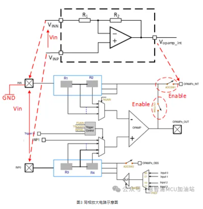 恩智浦：MCXA156系列处理器之片上运算放大器