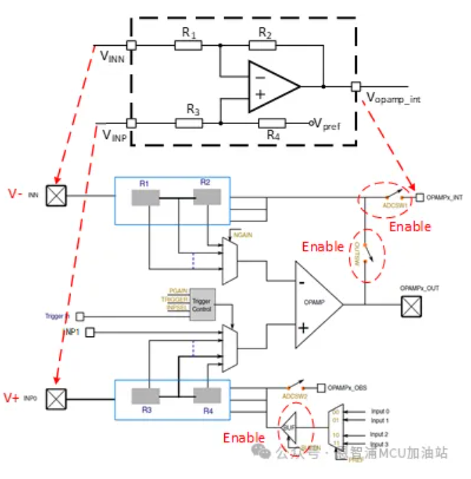 恩智浦：MCXA156系列处理器之片上运算放大器