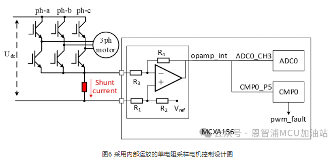 恩智浦：MCXA156系列处理器之片上运算放大器