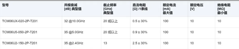 TDK 推出面向USB3.2/4应用的小型薄膜共模滤波器