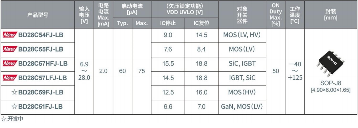 ROHM发售4款非常适用于工业电源的SOP封装通用AC-DC控制器IC