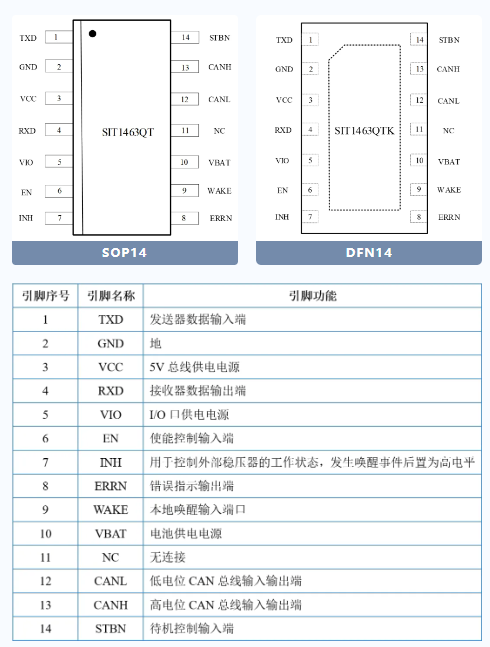 芯力特发布带振铃抑制功能的CAN收发器——SIT1463Q