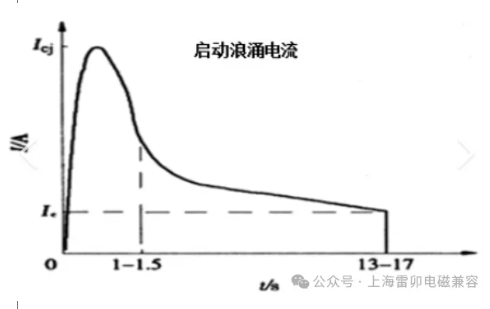 上海雷卯：Cyberchuck汽车电子48V系统浪涌保护方案