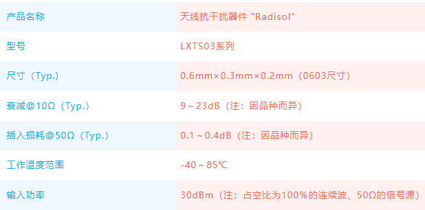 “Radisol”，一款可改善智能手機(jī)Wi-Fi天線性能的村田新產(chǎn)品