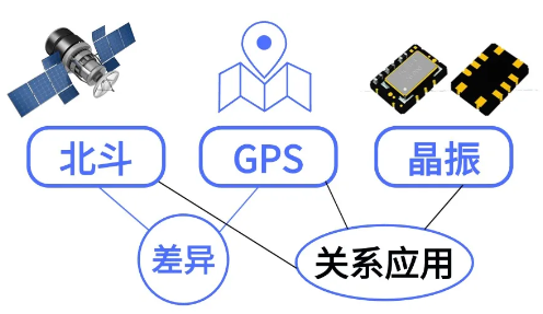 杭晶电子：晶振在北斗导航系统中的应用