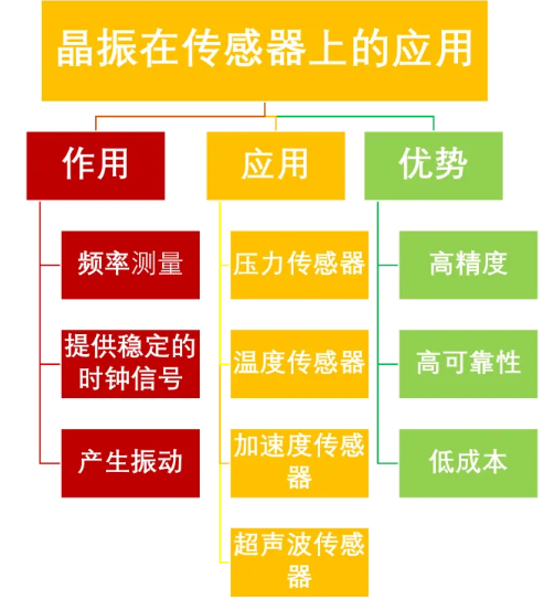 杭晶电子：晶振在传感器上的应用