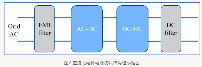 上海贝岭直流充电桩电源模块功率器件解决方案