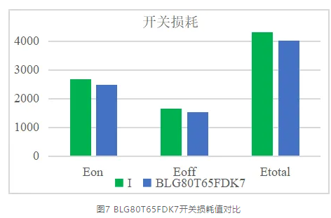 上海贝岭直流充电桩电源模块功率器件解决方案