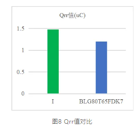 上海贝岭直流充电桩电源模块功率器件解决方案